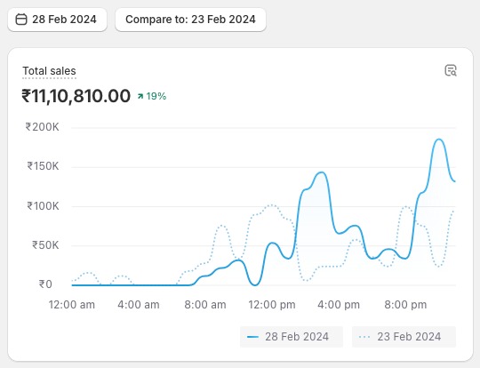 WhatsApp Image 2024-03-18 at 4.40.09 PM